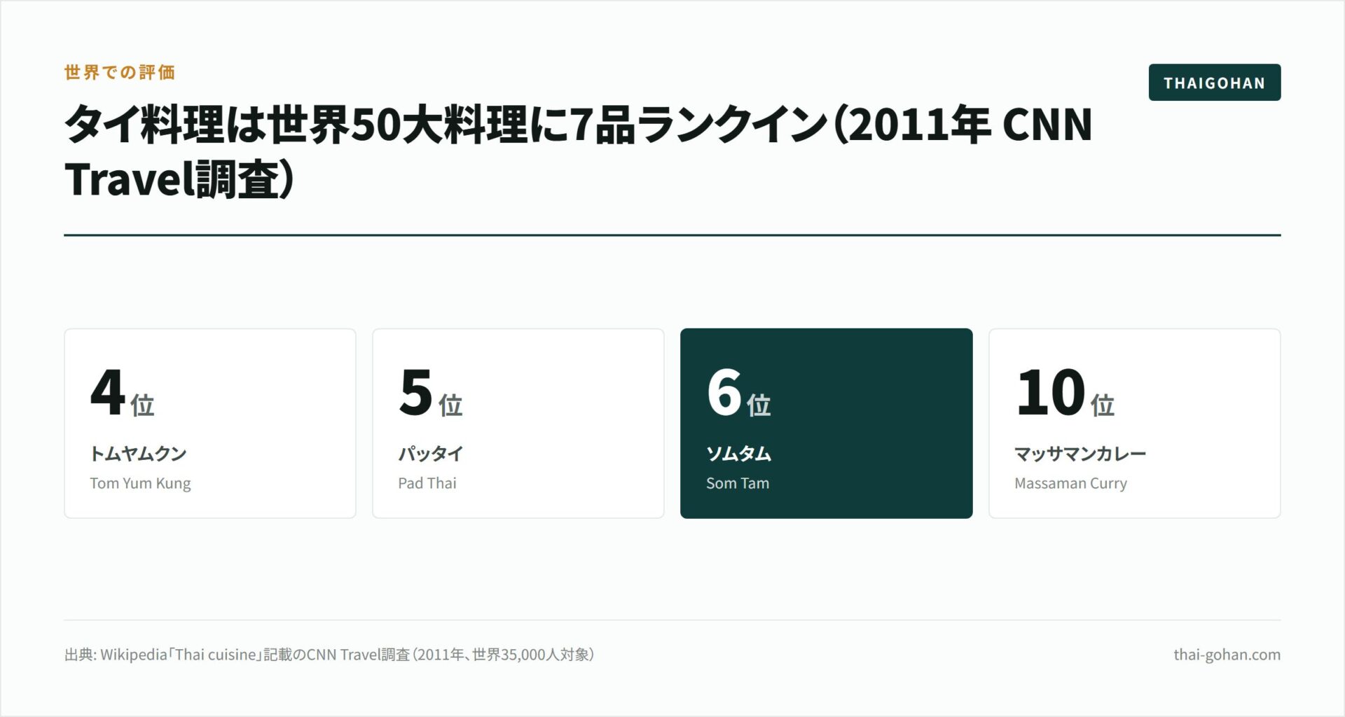 バンコクのイサーン料理10選｜エリア×シーン別【2026年版】
