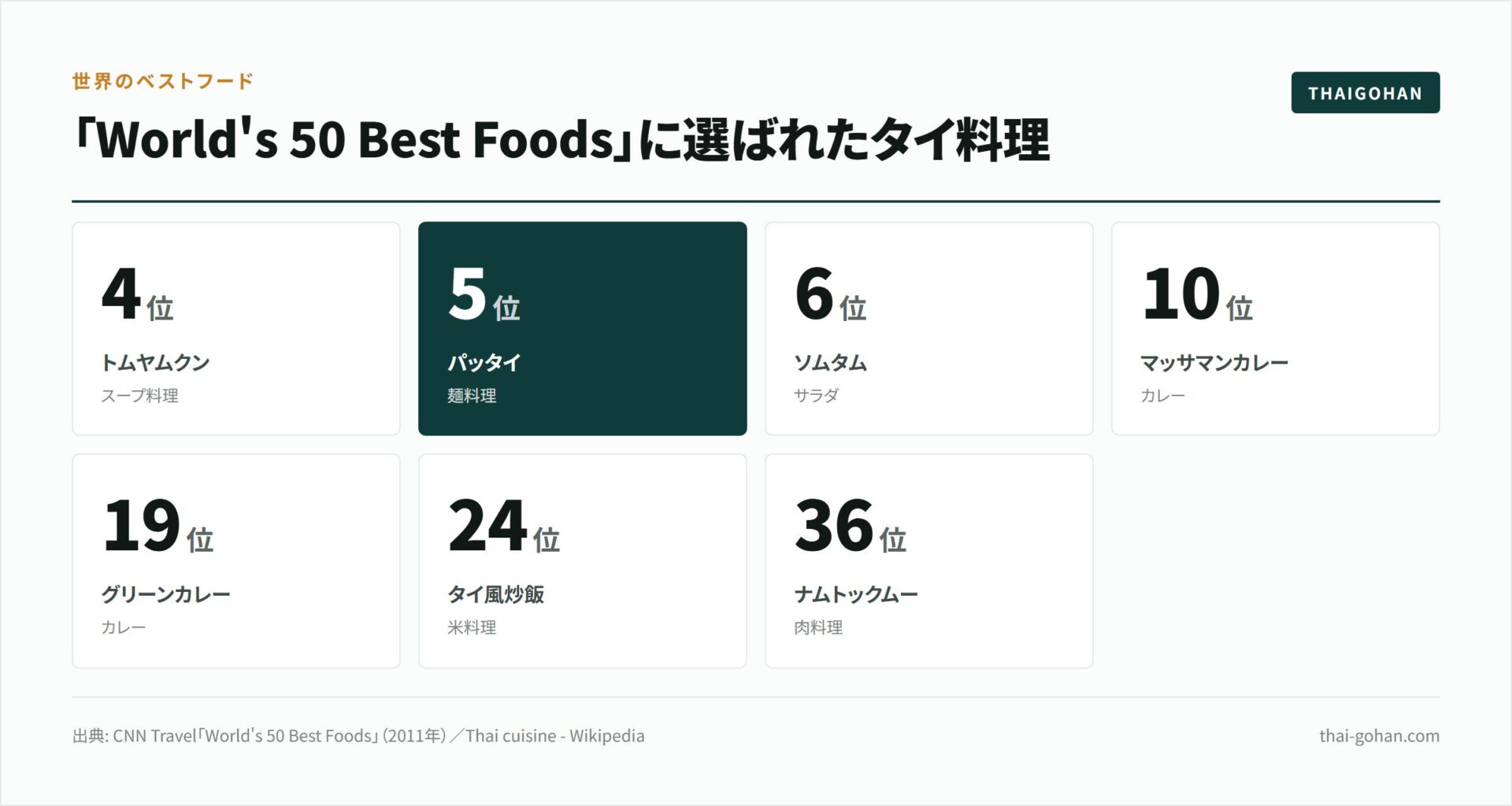 バンコクの麺10軒｜エリア×シーン別ガイド【2026年版】