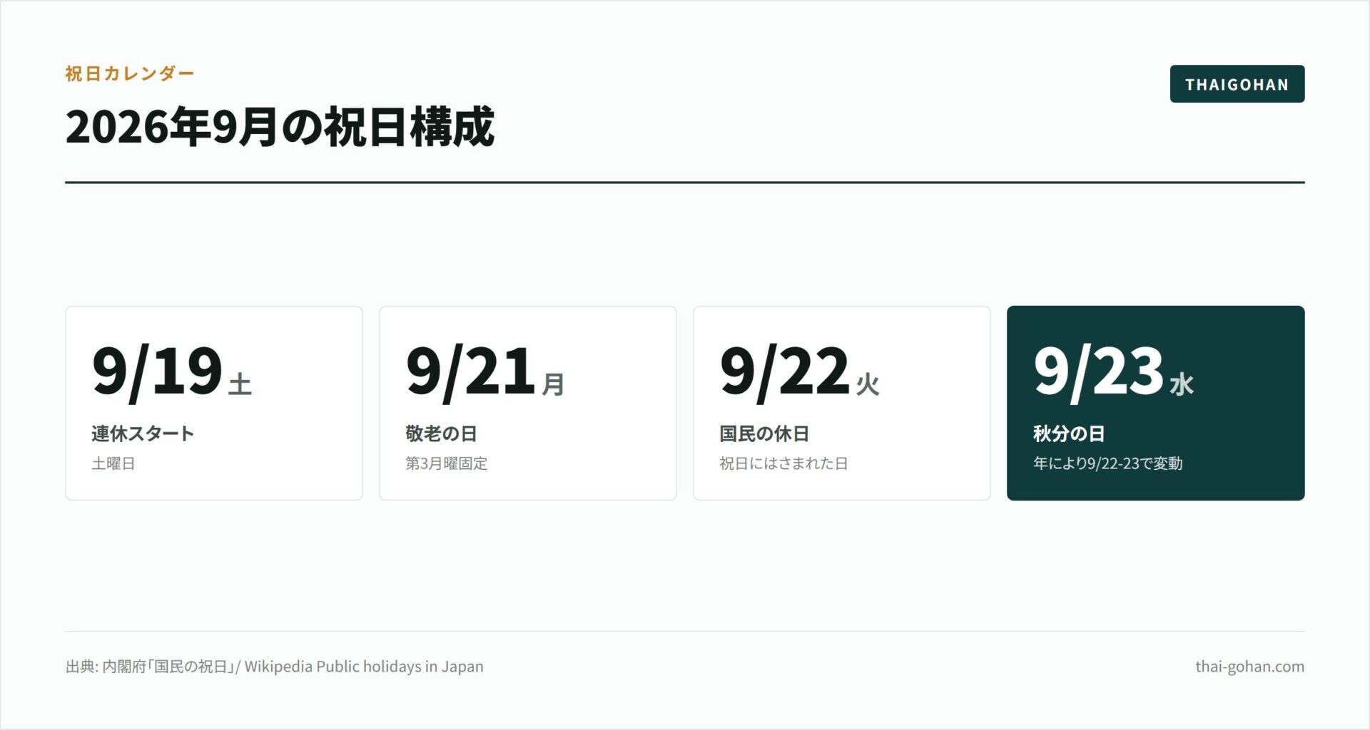 シルバーウィークのバンコク5連休プラン【2026年版】