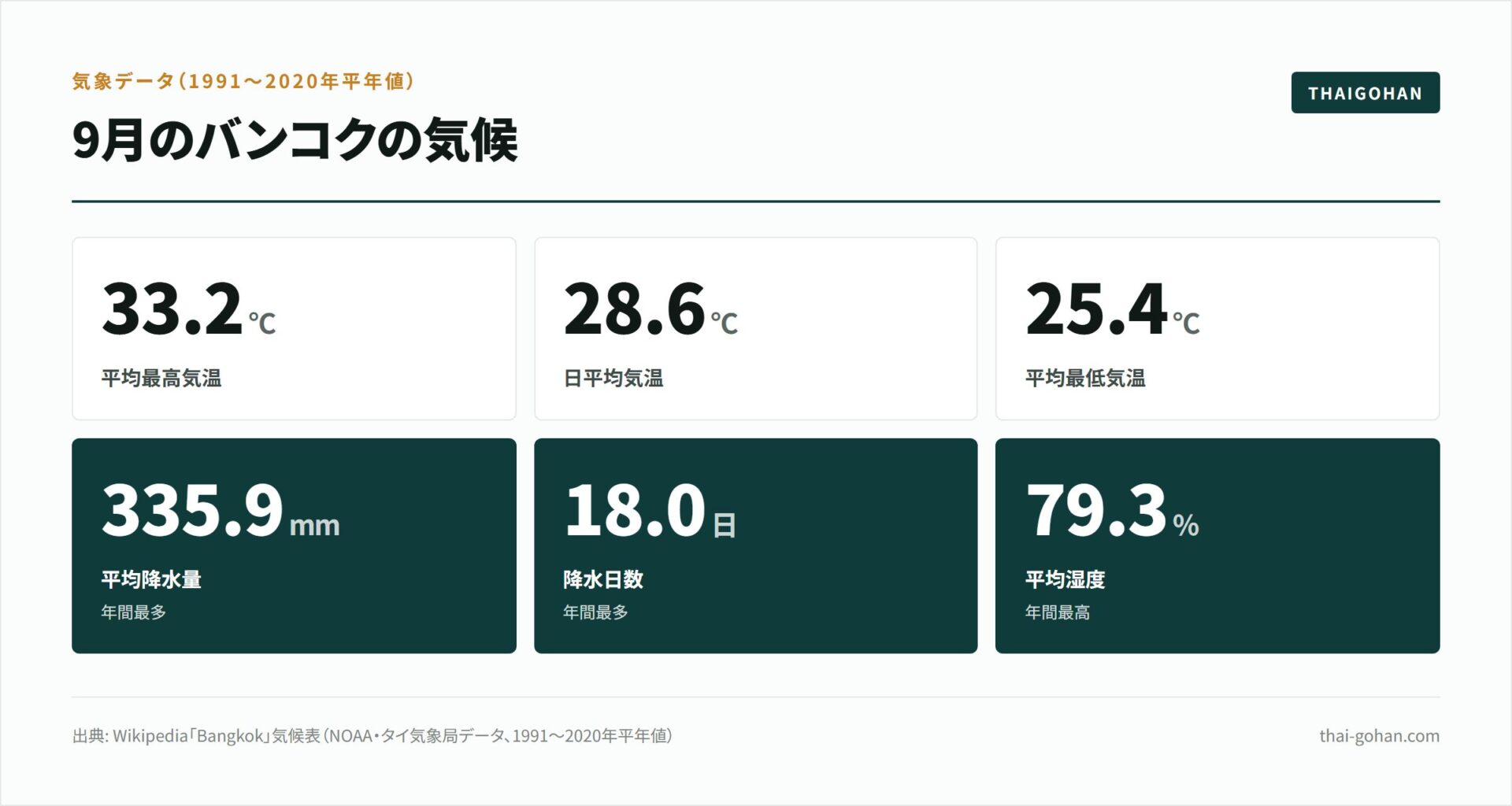 9月のタイの服装は?天気と持ち物【2026年版】