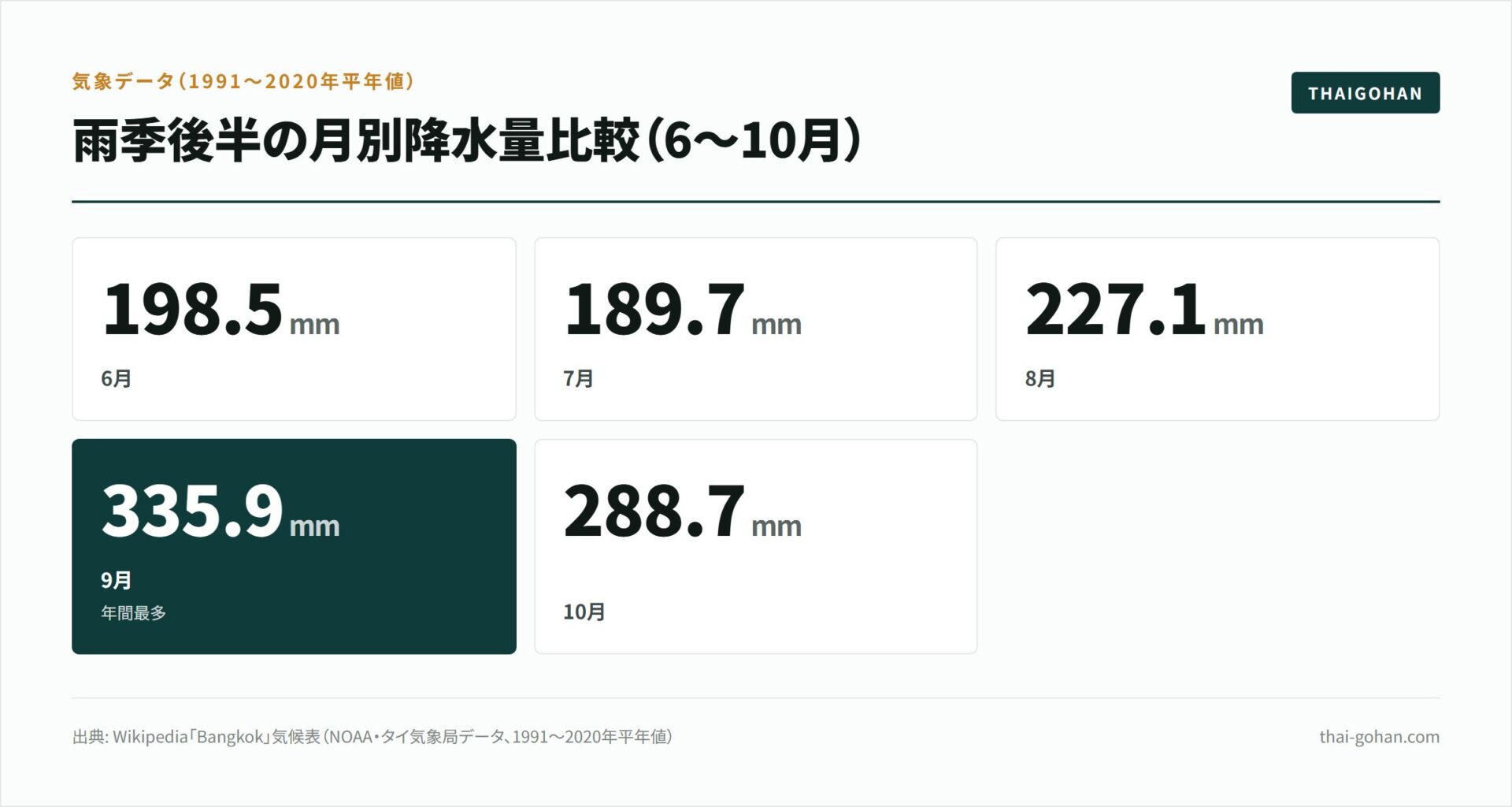 9月のタイの服装は?天気と持ち物【2026年版】