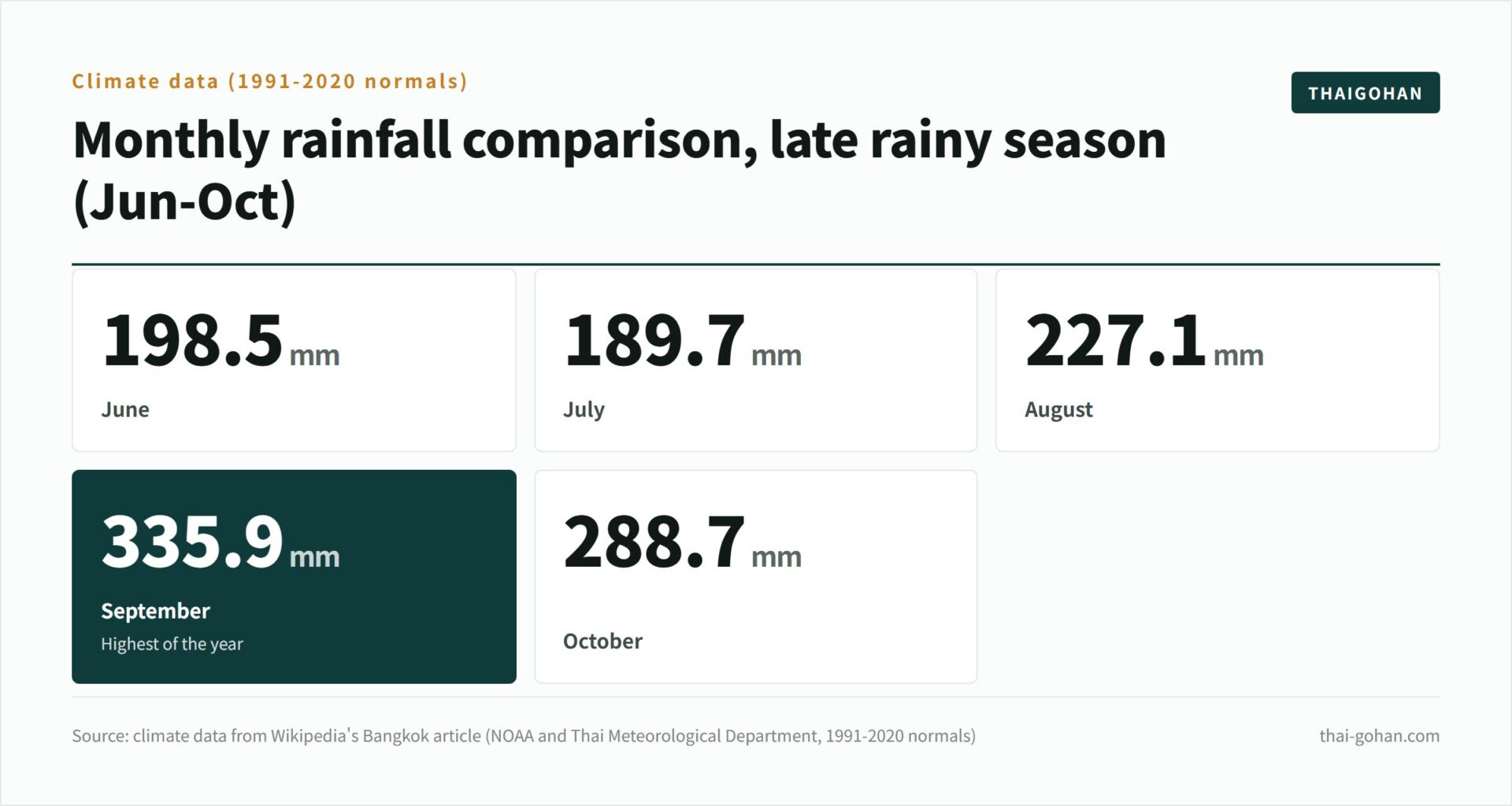 9月のタイの服装は?天気と持ち物【2026年版】