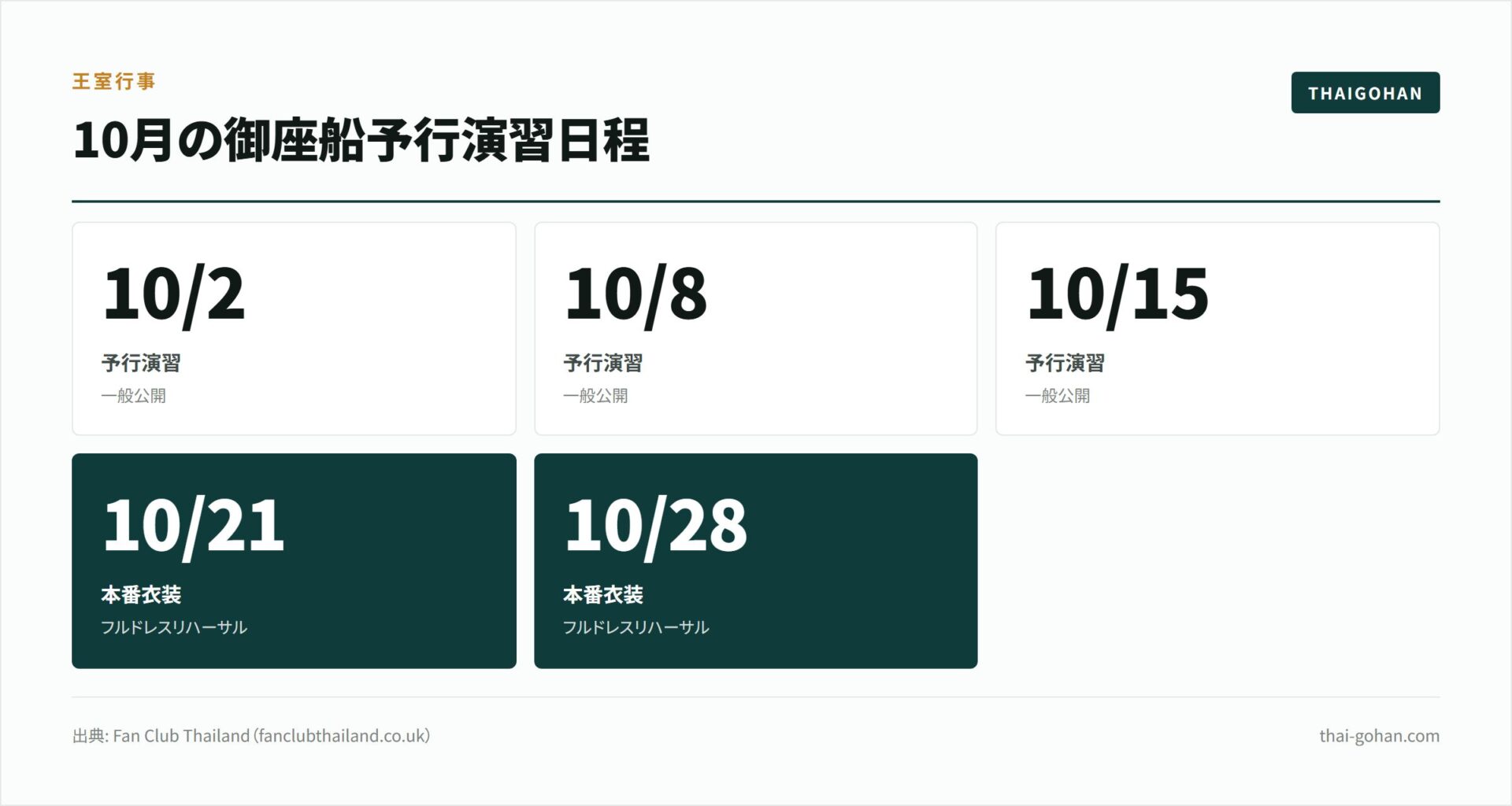 10月後半のバンコク|出安居と御座船を見る【2026年版】