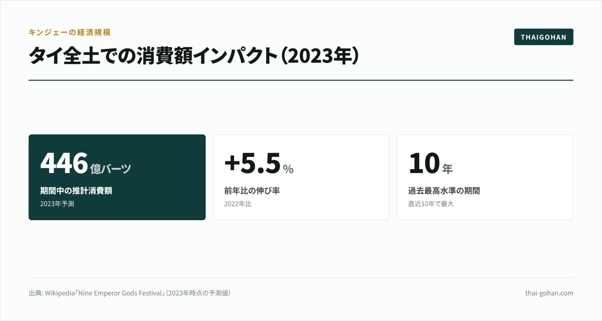 キンジェー2026年版|日程・食べ方・マナー完全ガイド